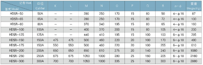 糖心VIONGAPP风机（直联传动）