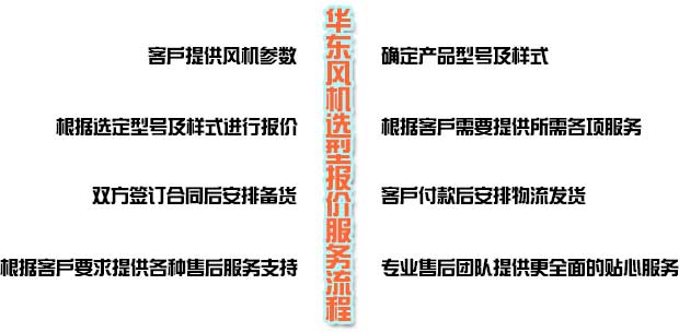 选型报价流程.jpg 选型报价流程.jpg