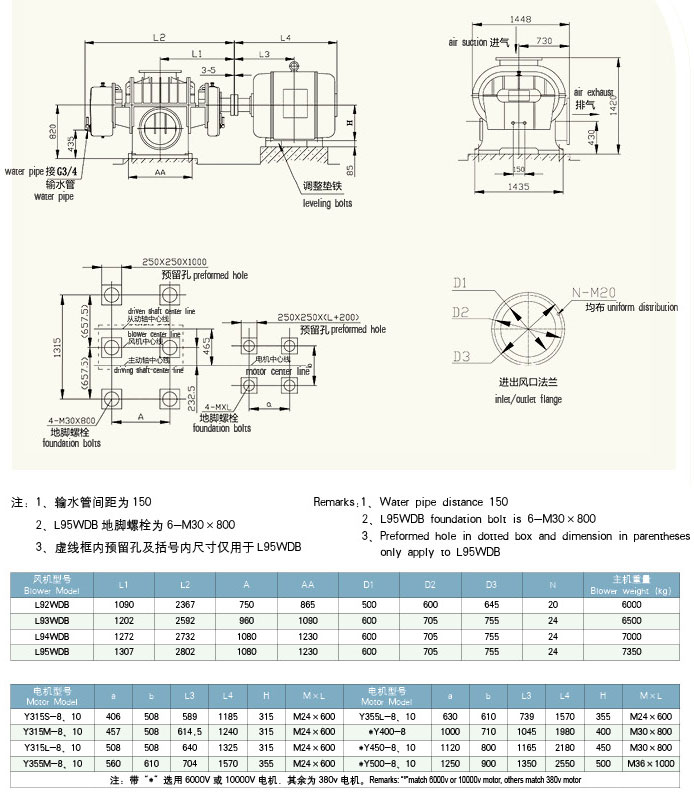 HDL93二叶糖心VIONGAPP风机