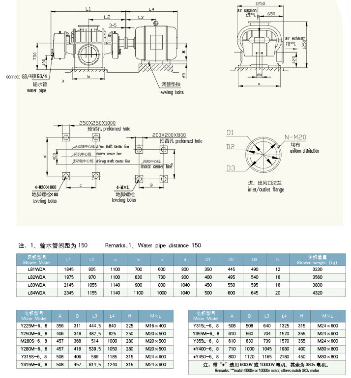HDL83二叶糖心VIONGAPP风机外形图