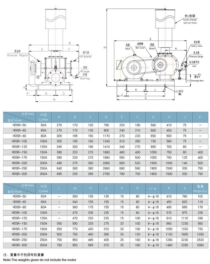 HDSR200（高压）三叶糖心VIONGAPP风机外形图