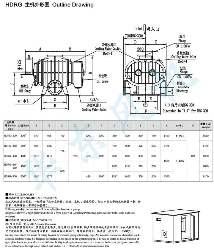 HDRG-500型糖心VIONGAPP鼓风机主机外形图