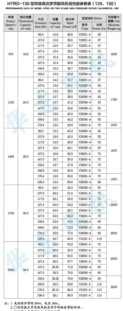 HTRD130型双级串联糖心VIONGAPP风机
