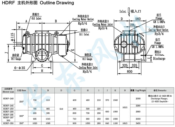 HDRF-300型糖心VIONGAPP鼓风机主机外形图