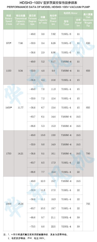 HDSH3-100V型参数表