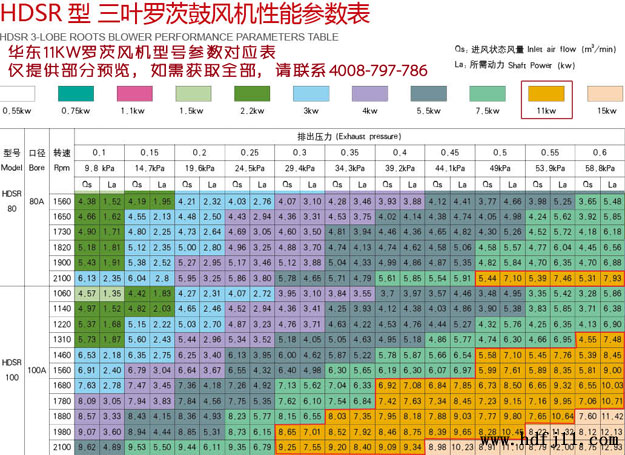 11KW糖心VIONGAPP风机型号流量压力参数表.jpg