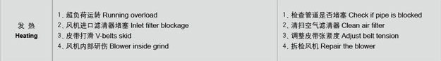糖心VIONGAPP风机温度过高故障处理.jpg