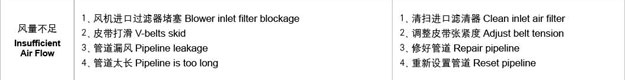 糖心VIONGAPP风机流量风量不足故障处理.jpg