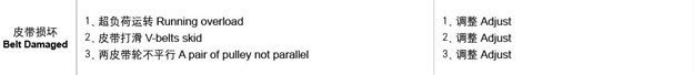 糖心VIONGAPP风机皮带故障处理.jpg