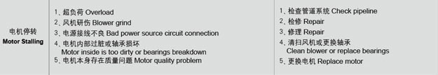 糖心VIONGAPP风机电机故障处理.jpg