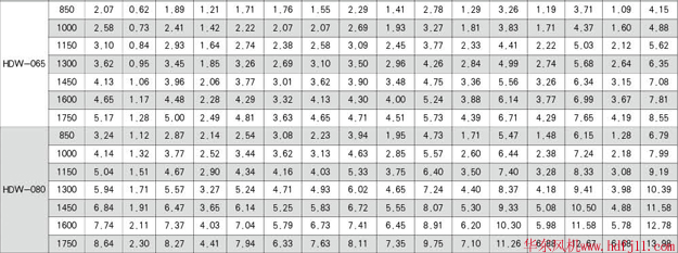 负压风机参数表2.jpg 负压风机参数表2.jpg