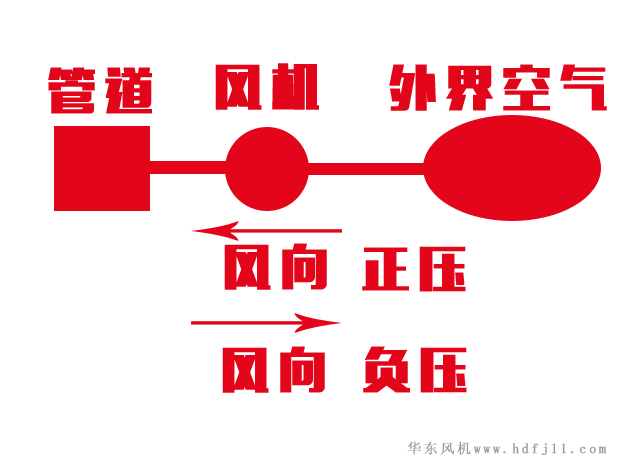 正负压.jpg