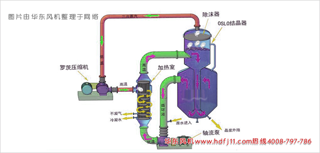 solo蒸发器.jpg solo蒸发器.jpg