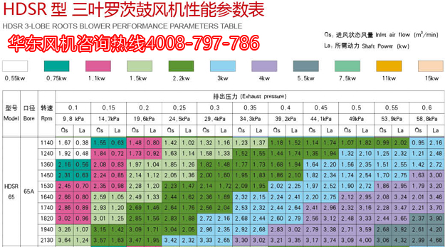 三叶糖心VIONGAPP风机65机型参数.jpg