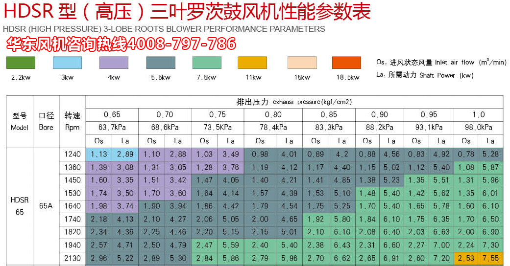 三叶糖心VIONGAPP风机高压65机型参数.jpg